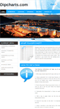 Mobile Screenshot of dipcharts.com